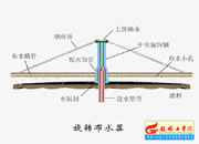 120-���D(zhu��n)��ˮ��