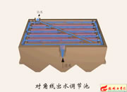 006-���Ǿ���ˮ�{(di��o)��(ji��)��