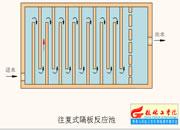 028-����ʽ���巴����