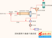 028-���D(zhu��n)ʽ�@Ͳ����C(j��)