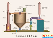 067-ƽ������ʽ���F������