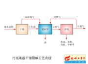 099-����ߜظ��s�ѽ⹤ˇ