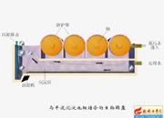 110-�cƽ�������������D(zhu��n)�P